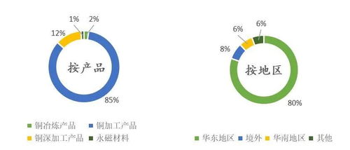 金田銅業 2020年首家過會浙股亮相 從小砂輪廠到銅材龍頭的秘訣是