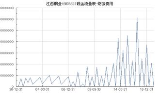 江西銅業(yè)（600362）財(cái)務(wù)費(fèi)用分析及銅業(yè)行業(yè)影響